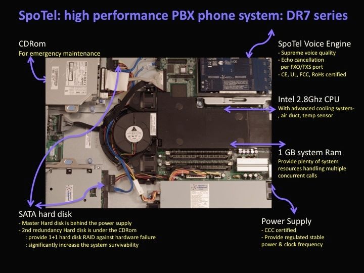 FXO Analog Phone Lines (any combination of FXO / FXS ports 