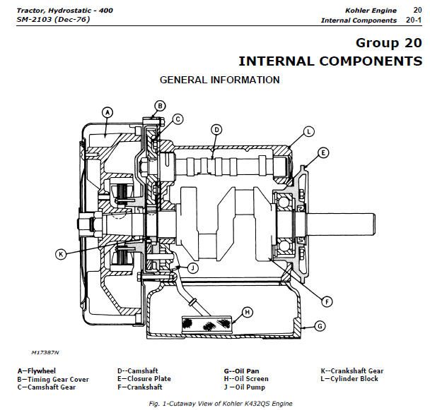 JOHN DEERE 400 HYDROSTATIC LAWN AND GARDEN TRACTOR SERVICE MANUAL OPS 