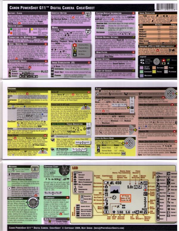 PhotoBert Cheat Sheet for Canon PowerShot G11