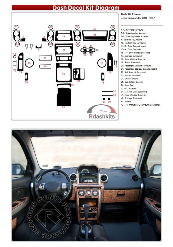 What are Decal Dash Kits?