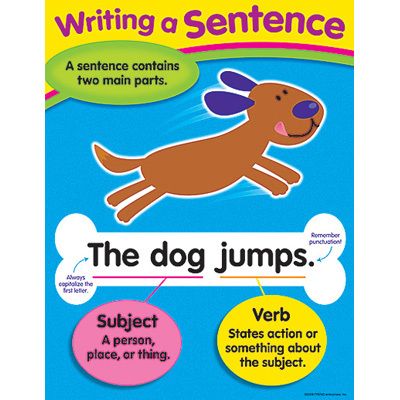WRITING A SENTENCE Writing Trend Poster Chart NEW  